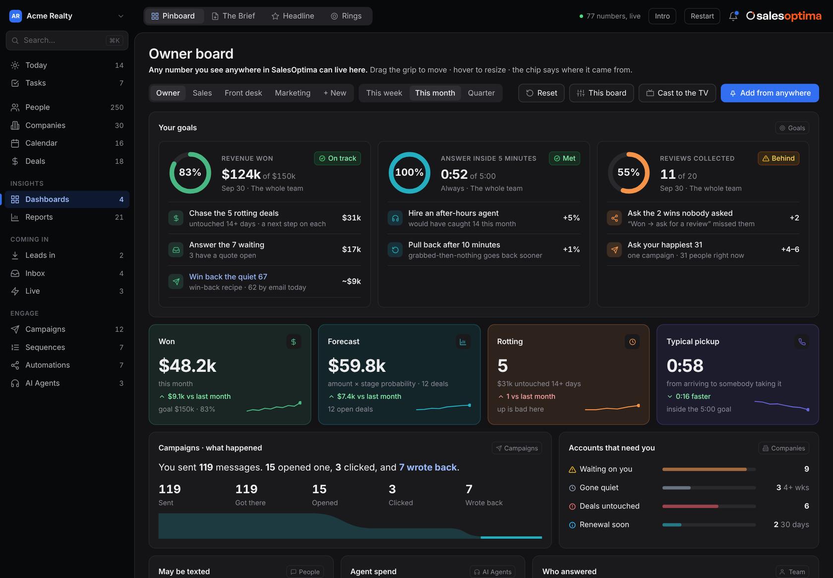 The SalesOptima Owner board dashboard, dark theme, with sample data